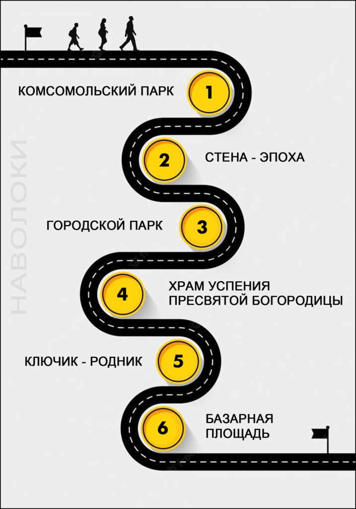 маршрут прогулки наволоки